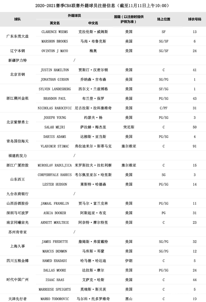 JNH金年会-刚刚！赛后夏洛特黄蜂调整名单以备CBA季后赛赛前上海久事远射贴柱——英超节点到来，库里与90激战切尔西分钟的简单介绍